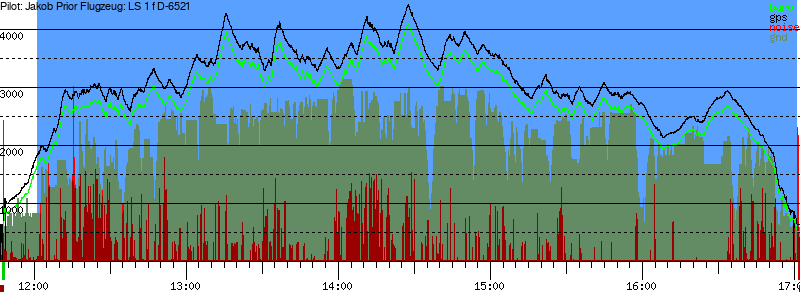 Barometer